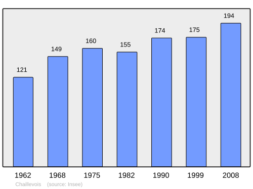 Fayl:Population - Municipality code 02155.svg