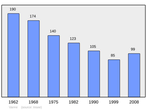 Fayl:Population - Municipality code 70520.svg