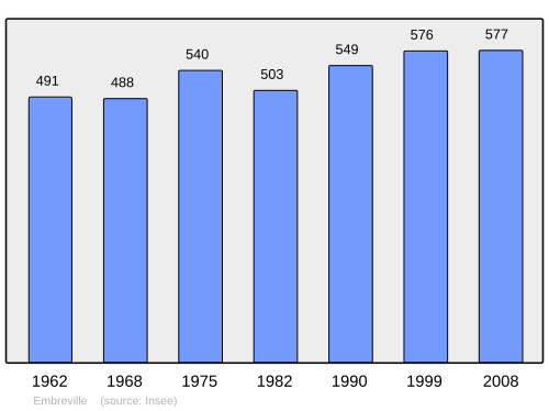 Fayl:Population - Municipality code 80265.svg