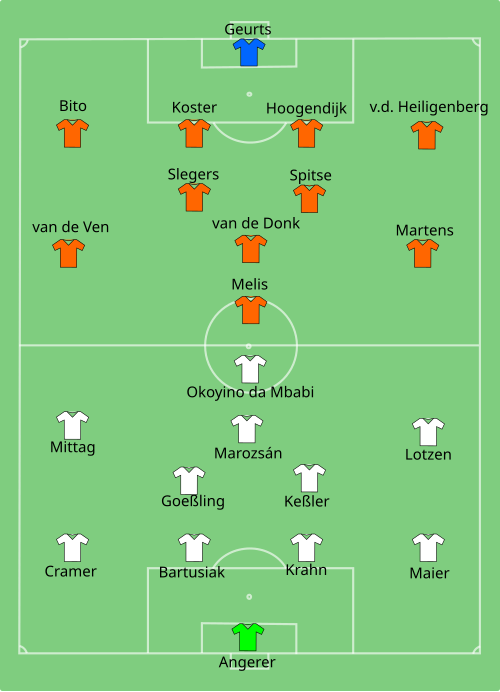 Fayl:GER-NED-2013-07-11.svg
