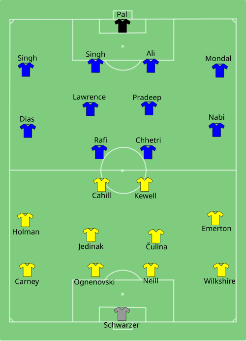 Fayl:IND-AUS 2011-01-10.svg