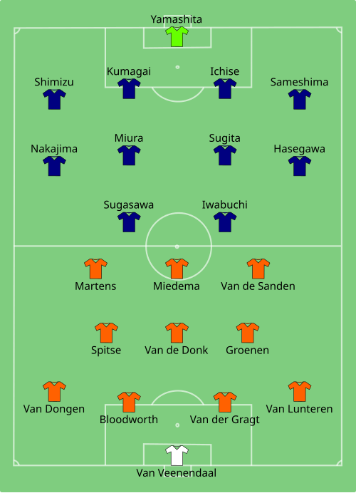 Fayl:NED-JPN (women) 2019-06-25.svg