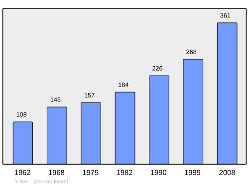 Fayl:Population - Municipality code 01448.svg