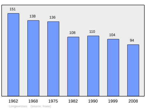 Fayl:Population - Municipality code 80487.svg