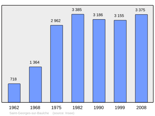 Fayl:Population - Municipality code 89346.svg