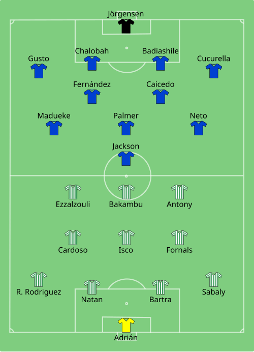 Fayl:Real Betis vs Chelsea 2025-05-28.svg