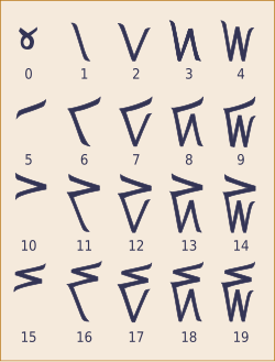 Fayl:Kaktovik digit table.svg