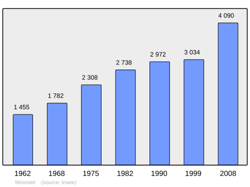 Fayl:Population - Municipality code 38261.svg