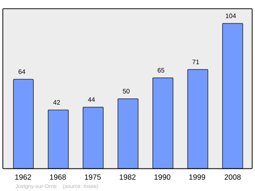 Fayl:Population - Municipality code 61212.svg