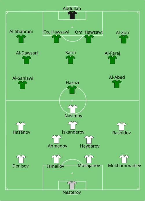 Fayl:UZB-KSA-2015-01-18.svg