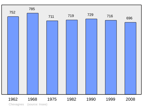 Fayl:Population - Municipality code 03074.svg