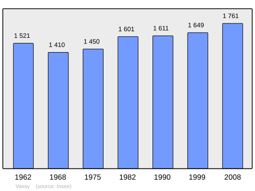 Fayl:Population - Municipality code 14726.svg