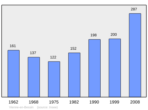 Fayl:Population - Municipality code 14744.svg