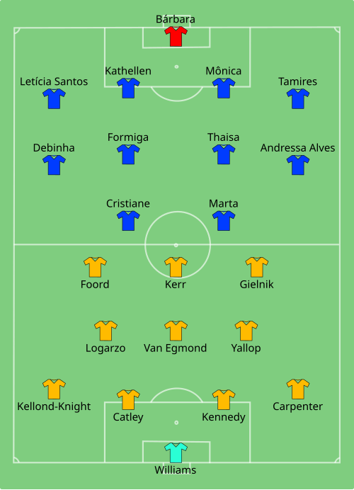 Fayl:AUS-BRA (women) 2019-06-13.svg