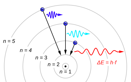 Fayl:Hydrogen-atom-visible-balmer-series.svg