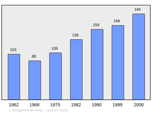 Fayl:Population - Municipality code 01002.svg