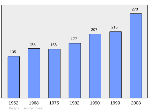 Fayl:Population - Municipality code 60046.svg