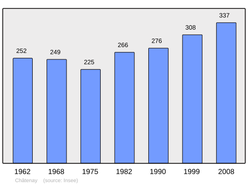 Fayl:Population - Municipality code 01090.svg