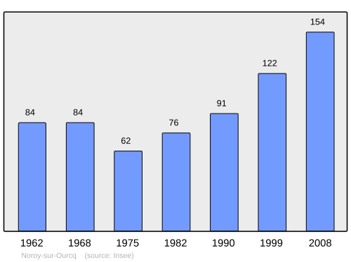 Fayl:Population - Municipality code 02557.svg