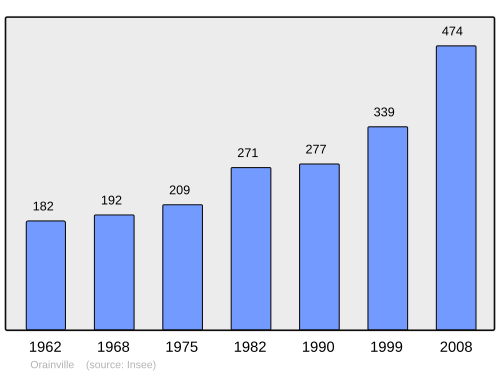 Fayl:Population - Municipality code 02572.svg