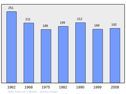 Fayl:Population - Municipality code 14601.svg