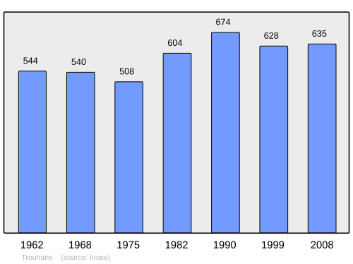 Fayl:Population - Municipality code 21645.svg