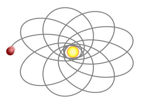 Fayl:Perihelio.svg