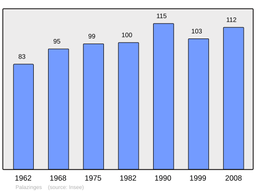 Fayl:Population - Municipality code 19156.svg