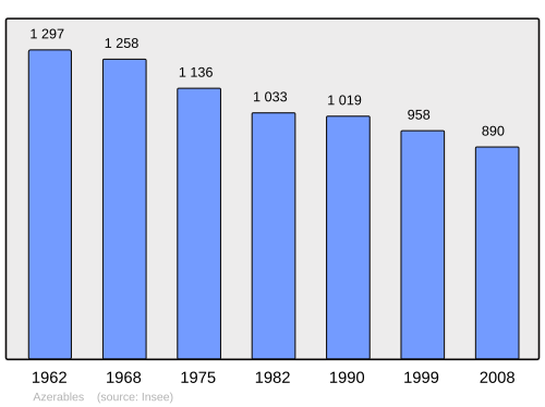 Fayl:Population - Municipality code 23015.svg