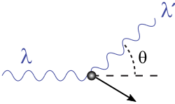 Fayl:Compton-scattering.svg