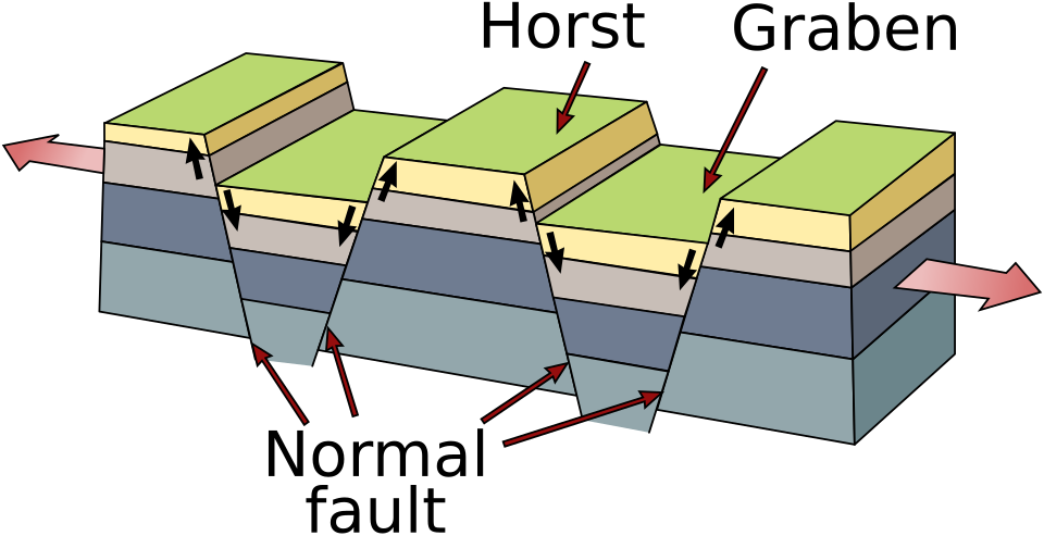 Fayl:Fault-Horst-Graben.svg