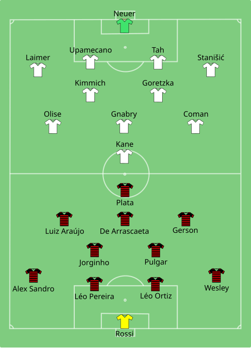 Fayl:Flamengo vs Bayern Munich 2025-06-29.svg
