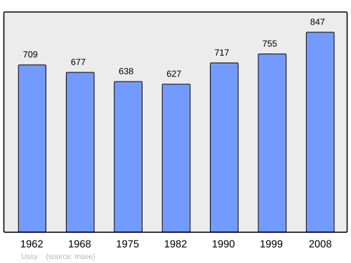 Fayl:Population - Municipality code 14720.svg