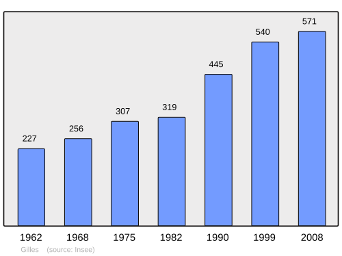 Fayl:Population - Municipality code 28180.svg