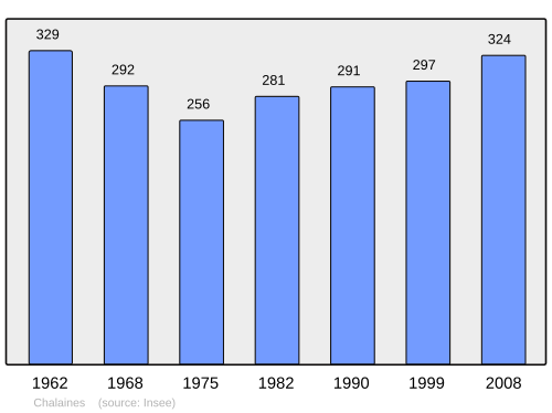 Fayl:Population - Municipality code 55097.svg