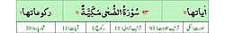 Qurʼon nusxalaridan biridagi Zuho surasi sarlavhasi. Yuqorida oʻngdan: 1. Oyati 11, 2. Markazda qizil rangda sura tartib raqami 93, qora rangda - Zuho surasi va Makkiy, qizil rangda nozil boʻlgan tartibi - 11, 3. Rukuʼsi soni - 1; Pastda oʻngdan: 1. Sura:Makkiy, 2. Tilovat tartibi:93, 3. Nozil boʻlish tartibi:11, 4. Rukuʼsi:1, 5. Oyati:11, 6. Porasi (Juzi):30 deb koʻrsatilgan.