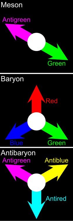 Fayl:Hadron colors.svg