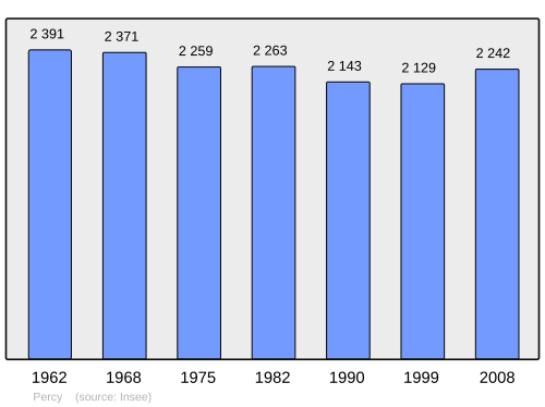 Fayl:Population - Municipality code 50393.svg