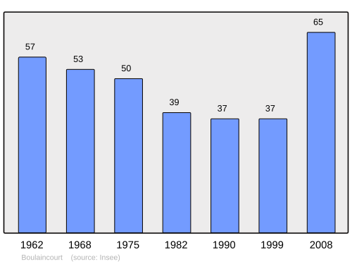 Fayl:Population - Municipality code 88066.svg