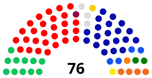 Fayl:2025 Australian Senate.svg