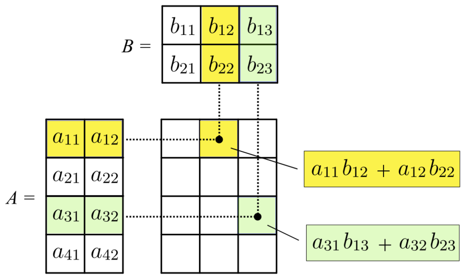 Fayl:MatrixMultiplication.png