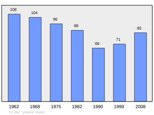 Fayl:Population - Municipality code 14741.svg