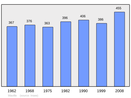 Aholi oʻsish dinamikasi