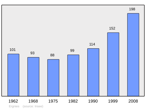Fayl:Population - Municipality code 80281.svg