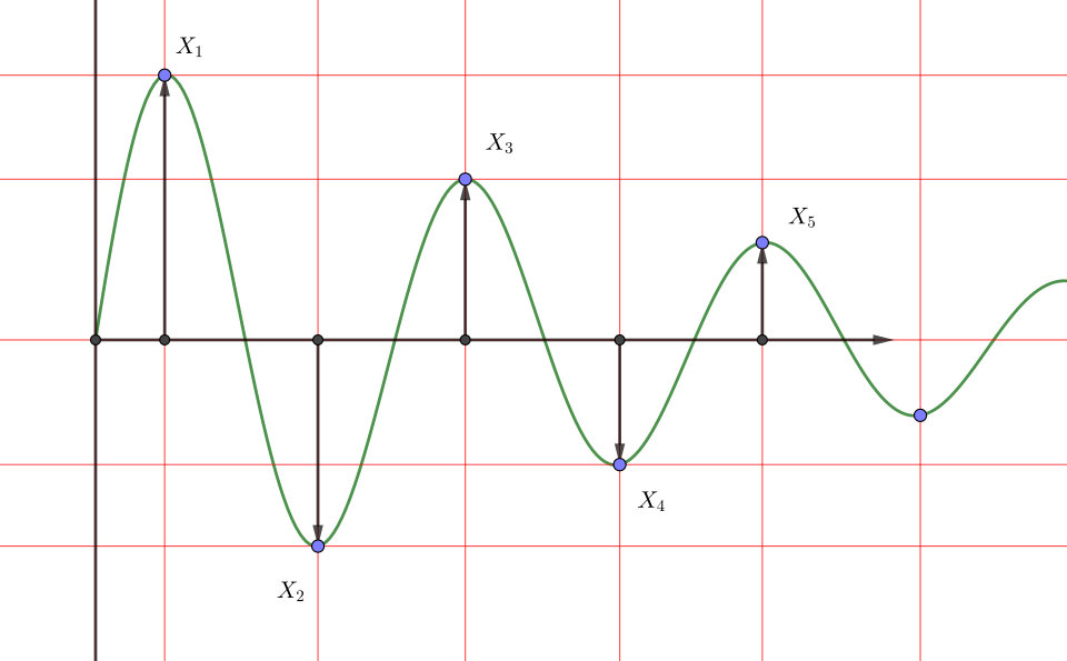 Fayl:Dampingratio111.svg
