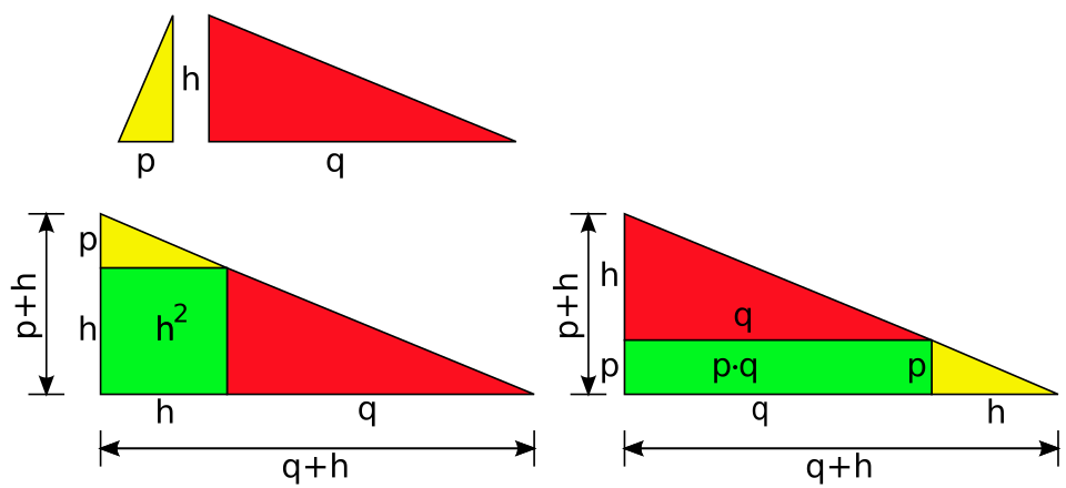 Fayl:Geometrischer Höhensatzbeweis.svg