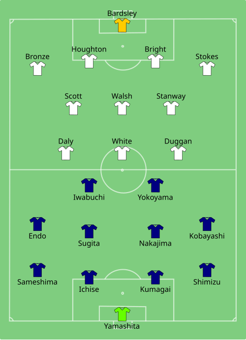 Fayl:JPN-ENG (women) 2019-06-19.svg