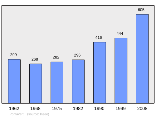 Fayl:Population - Municipality code 02613.svg