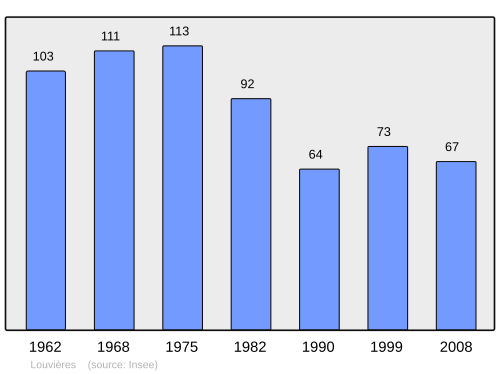 Fayl:Population - Municipality code 14382.svg