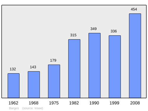 Fayl:Population - Municipality code 21048.svg